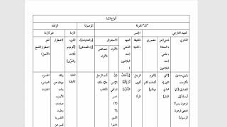 التصريح على التوضيح (88)اتلخيص جميع أنواع أل image