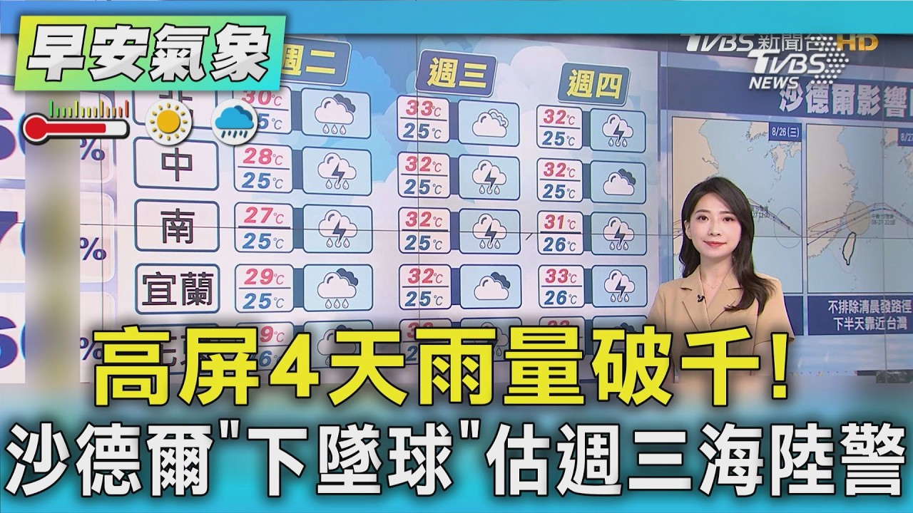 天氣/ 高屏4天雨量破千! 沙德爾「下墜球」估週三海陸警｜氣象主播 張蕙纖｜早安氣象｜TVBS新聞 20260825 @TVBSNEWS01