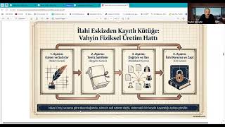 KURANIN AYETLERLE KİTAPLAŞTIRILMASI