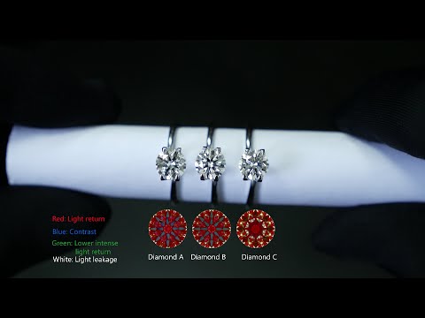 Why do these 3 diamonds look so different? (Super Ideal Cut vs Ideal Cut vs GIA triple EXC)