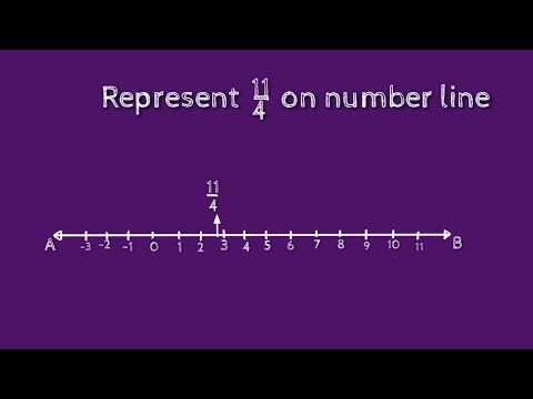 How to represent 11/4 on number line. shsirclasses.