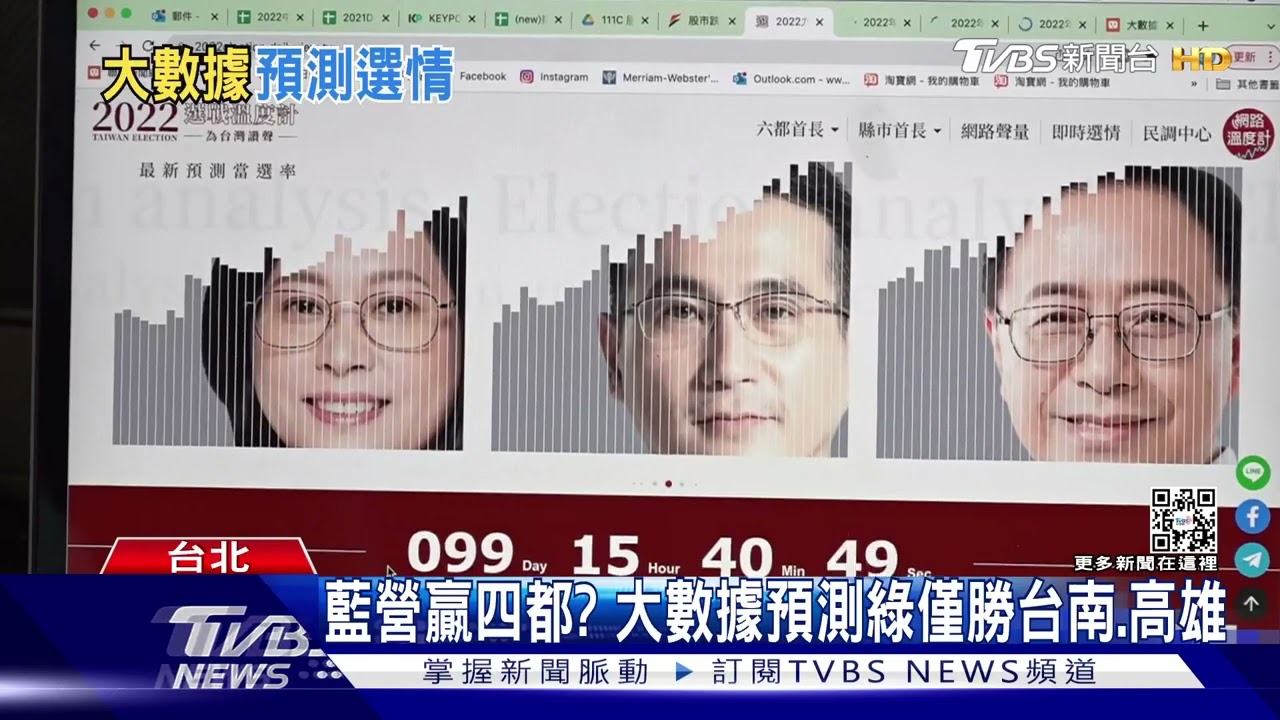 大數據預測 國民黨年底「22縣市拿17處」