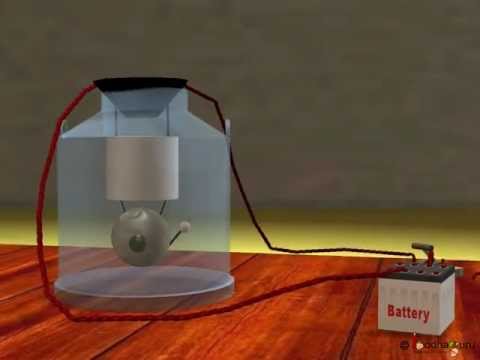 Science - Sound - Sound requires a medium - English