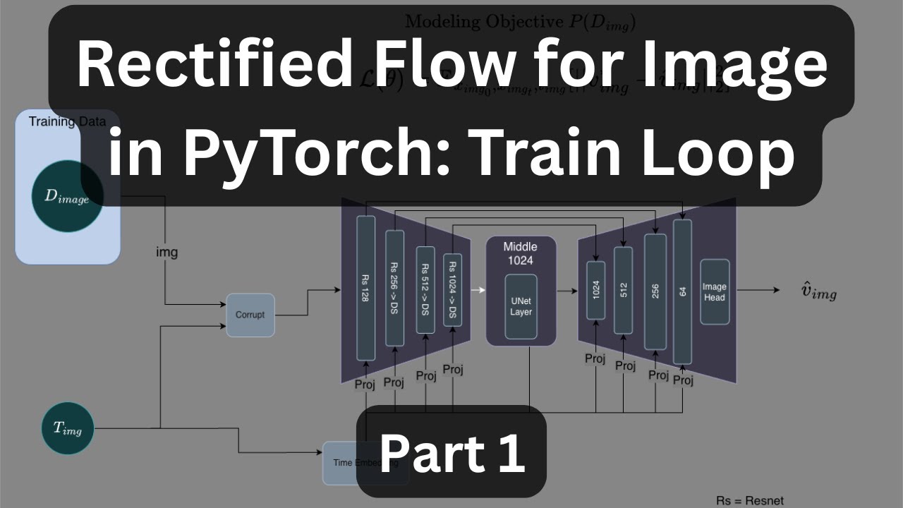 Rectified Flow for Image in PyTorch: Train Loop (Part 1)