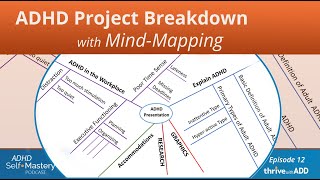Ep. 12 -  Using An ADHD Mind Map to Make Big Projects More Manageable