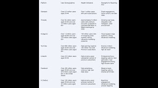 Reaching affluent consumers on social media -- which platform to use?