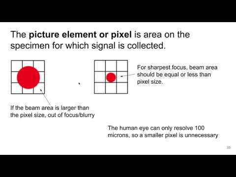 MSE 585 F20 Lecture 18 Module 5 - SEM Scanning