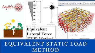 Seismic Design  Structure Lecture-6 EQUIVALENT STATIC LOAD METHOD   Ductility,Response Modification