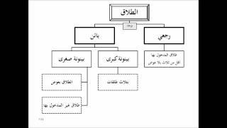 تنبيه الفقيه وتفقيه النبيه - الشرح المعتمد (تقريب الفقه الحنبلي 9/ 11) فقه الأسرة 2 من 2 image