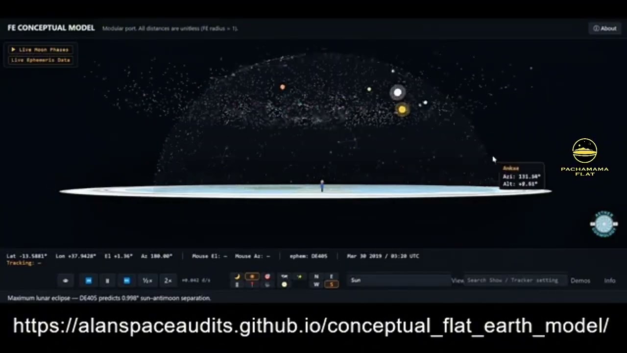 MODELO CONCEPTUAL TIERRA PLANA 