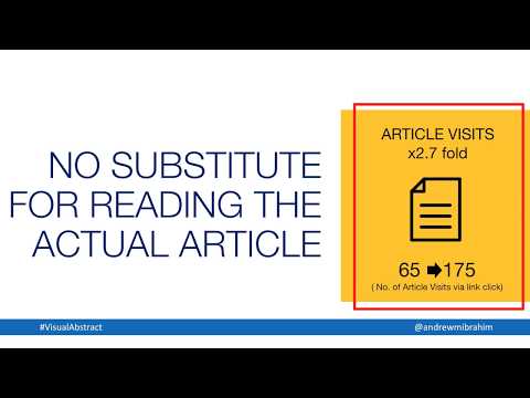 Use of a visual abstract to disseminate research from the SAGES Video Library