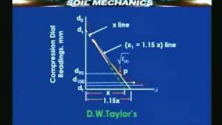 Lecture - 39 Soil Mechanics