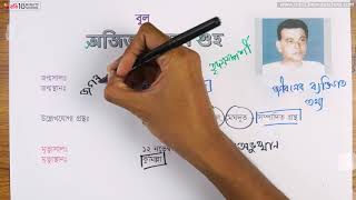 আনন্দ পাঠ | বুলু (Bulu) |  অজিত কুমার গুহ | লেখক পরিচিতি