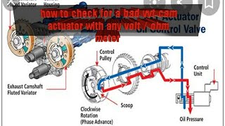 How to test vvt solenoids most ecotec gm engines
