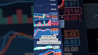 Thumbnail for Why the #stockmarket had such a wild, record-breaking #quarter. #investing #AI #techstocks