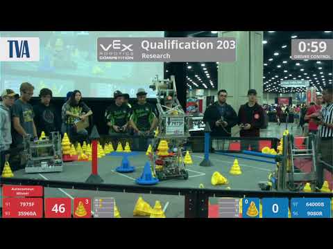 2018 VRC Res Q203 - 7975F 35960A vs 64000B 9080R - 76 to 63