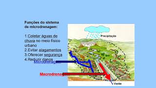 Aula 1 Conceitos Gerais do Saneamento Basico