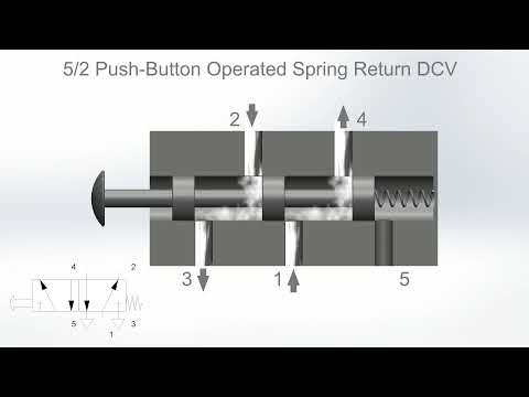 5/2 Directional Control Valve (DCV) Animation  | Fluid Power Systems