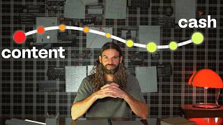 this is how my CONTENT actually MAKES MONEY