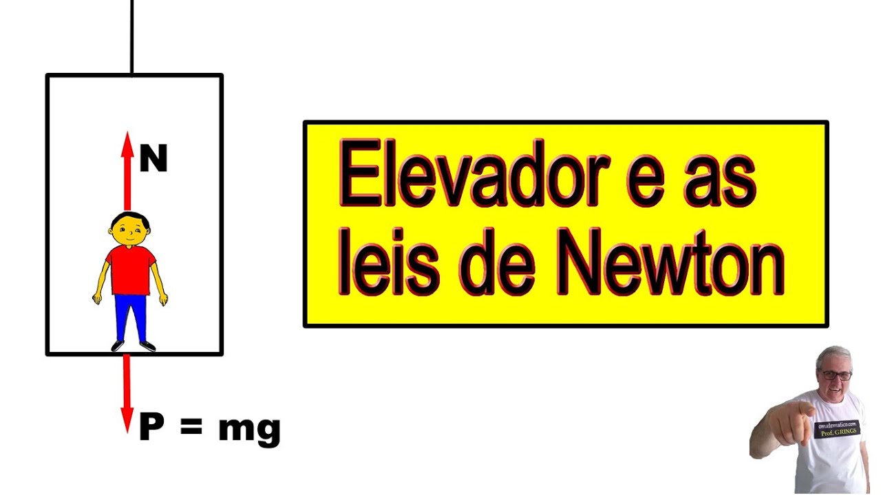 Grings - Aula 9 - Dinâmica - Aplicação das leis de Newton - Os casos do elevador