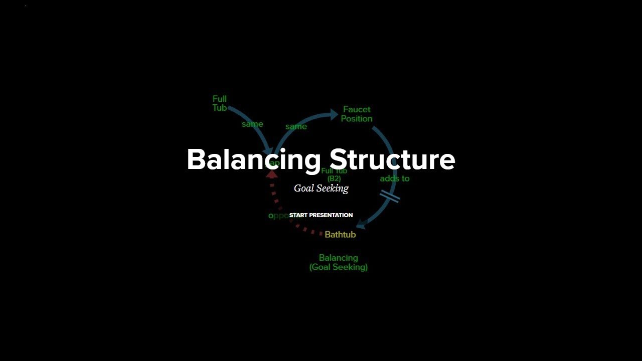 Balancing Structure xRev - YouTube