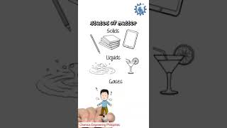 MATTER | 3 STATES OF MATTER