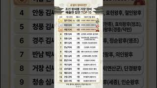 Download lagu 내 딸이 왕비라면? 조선 왕비를 가장 많이 배출한 집안 TOP 15 👑 #왕비 #명문가 #금수저집안 mp3