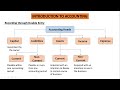 Introduction To Accounting In Urdu Hindi
