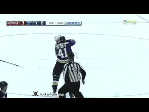 Tom Wilson vs Robert Bortuzzo