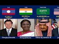 Salaries Of The Presidents From Different Countries
