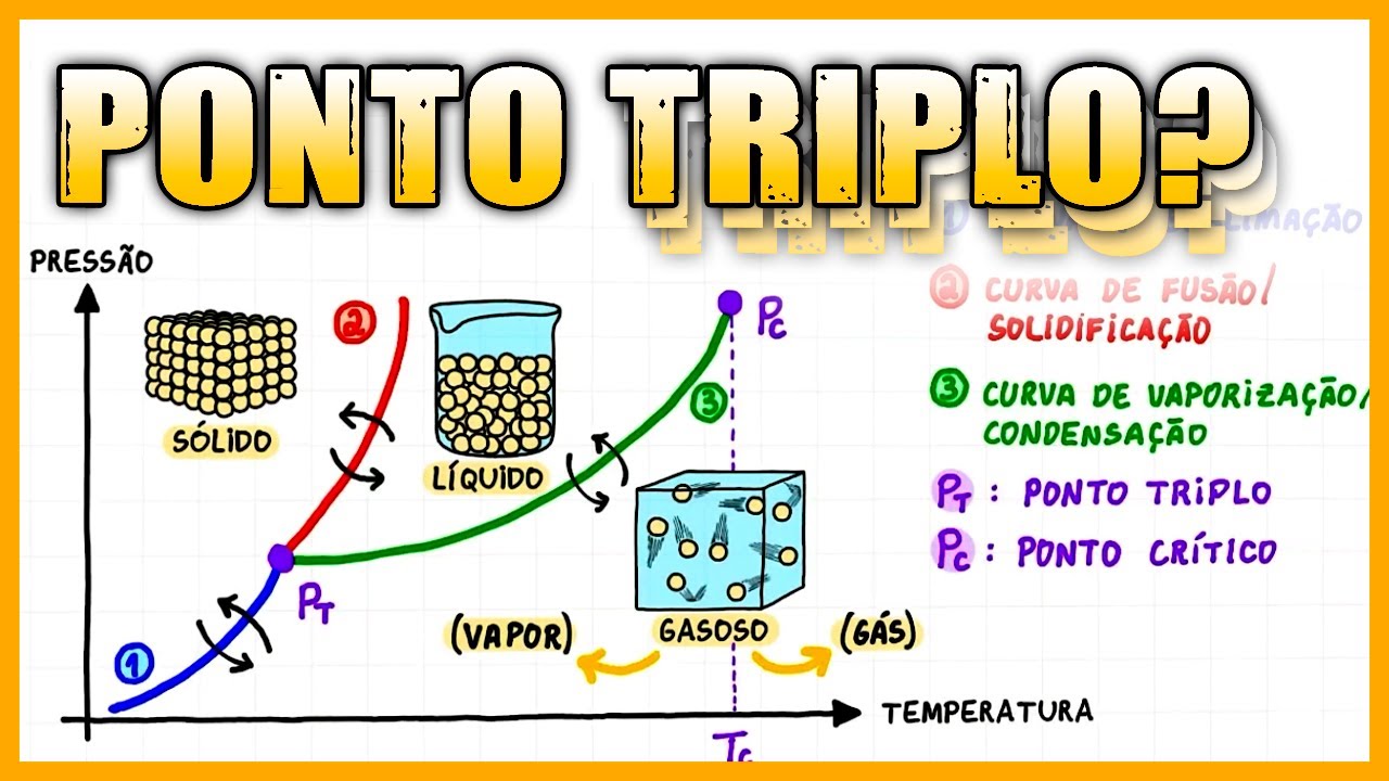 Diagrama de fases | AULA