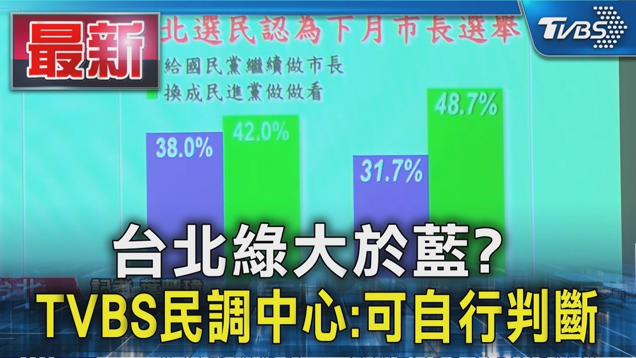 台北綠大於藍? TVBS民調中心:可自行判斷