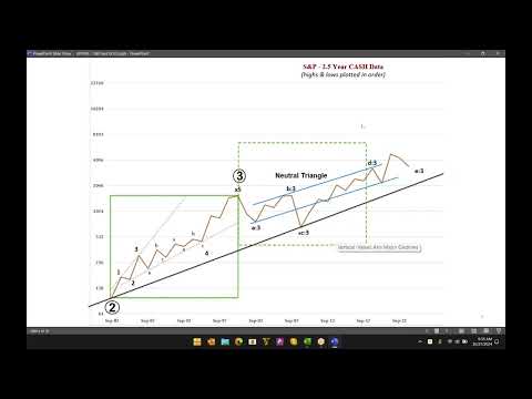 Glenn Neely’s update on his 1988 prediction of GRAND “Super-Cycle” | NEoWave Forecast
