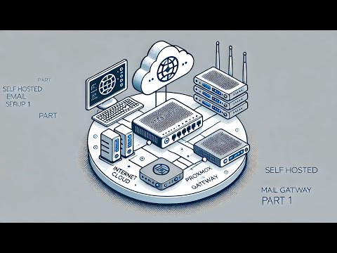 Self Hosted Environment - Email Proxmox PMGServer Setup