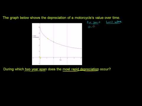 Exploring Nonlinear Relationships