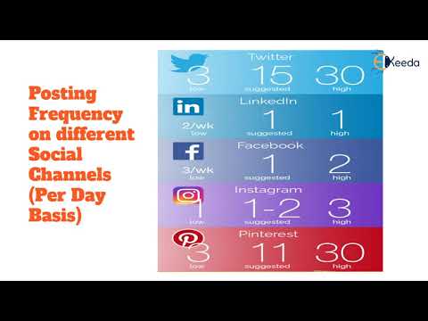 Unveiling The Secrets Of Digital Marketing A Beginner s Guide