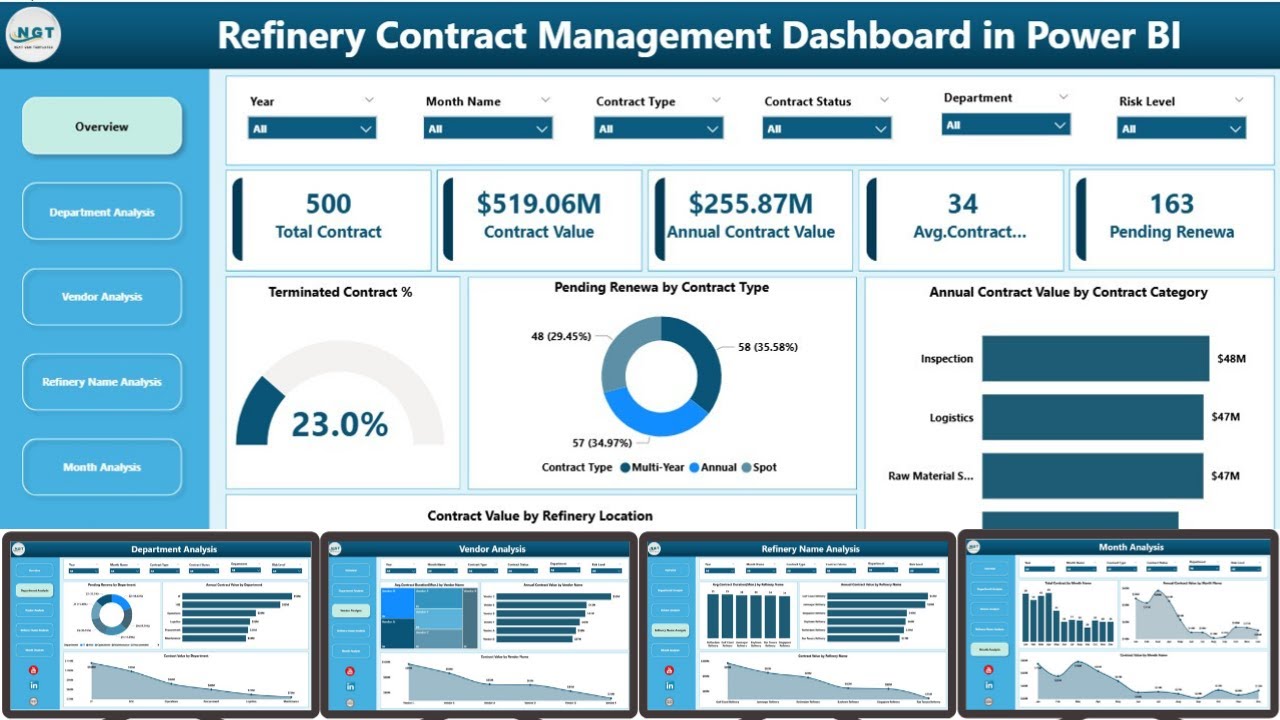 Refinery Contract Management Dashboard in Power BI