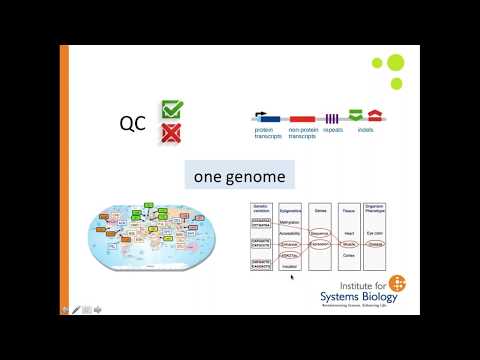 Genomic Fingerprinting & Representation