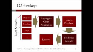4.3.1 Healthcare Costs - Video 1: The Story of D2Hawkeye