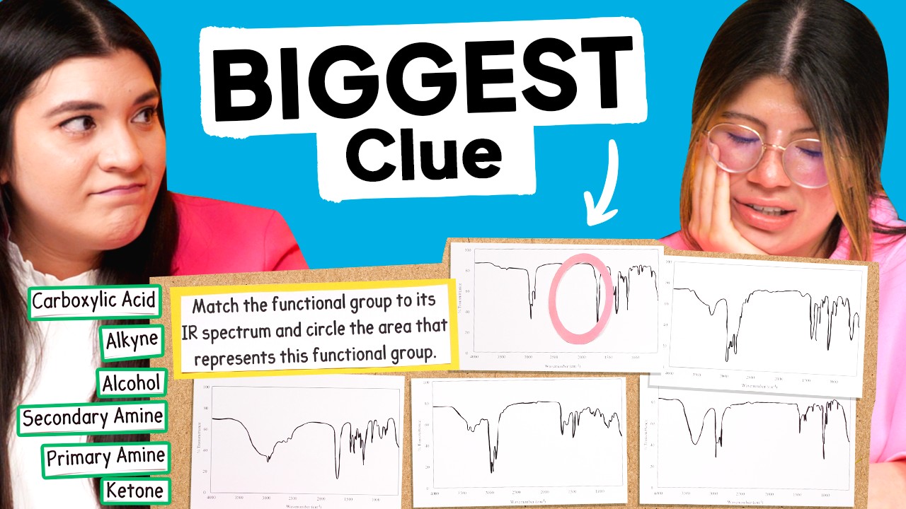 How to Interpret an IR Spectrum and Identify the RIGHT Functional Group