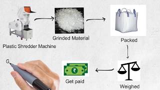 How to Start Plastic Recycling Business ( Shredding / Crushing Waste Plastics and Selling)