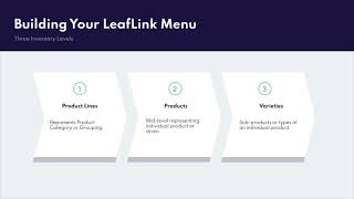 LeafLink Tutorials: Inventory Menu Creation