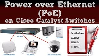 Power over Ethernet (PoE) on Cisco Catalyst Switches