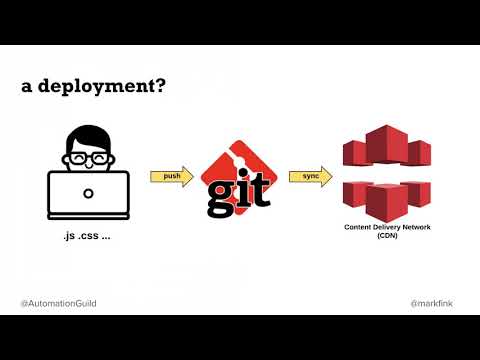 Mark Fink, Automated AWS Deployments, @AutomationGuild Conference 2018