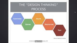 Design Thinking : Taking a Product to Market