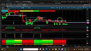 Weekly CPR for ShortTerm Swing Trading | Three DecendingCPR  Aug 21st 2023-Aug  25th 2023