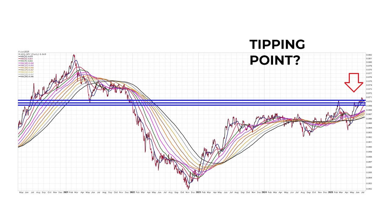 Are Tariffs On The Verge Of Pushing Stocks Lower?