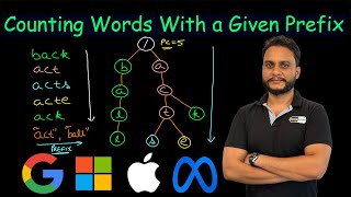YouTube video 'Counting Words With a Given Prefix | Leetcode 2185'