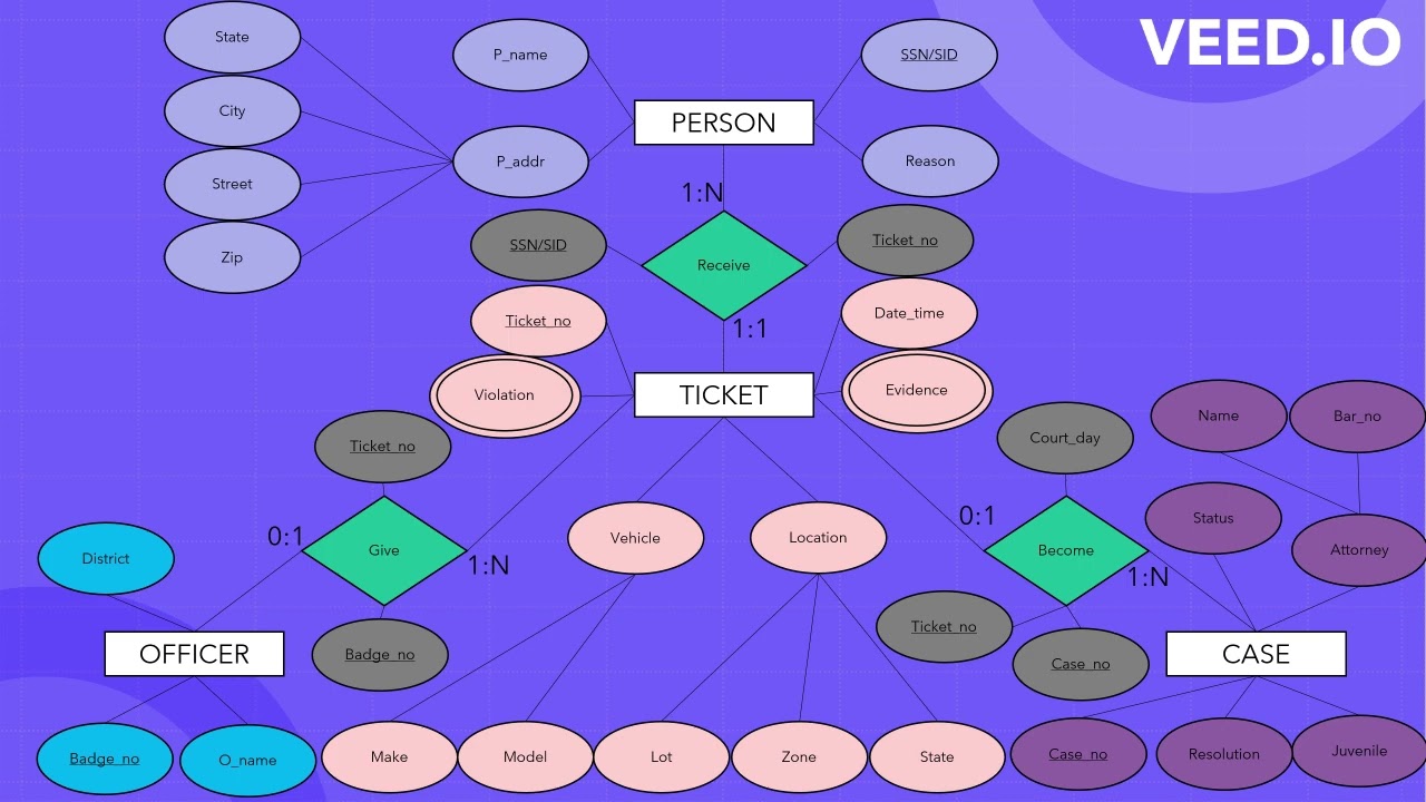 CSC 430 Project Proposal