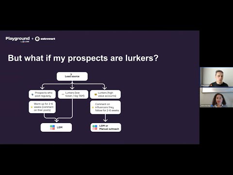 Social-first prospecting: the LGM × Extrovert playbook (51% reply rates)